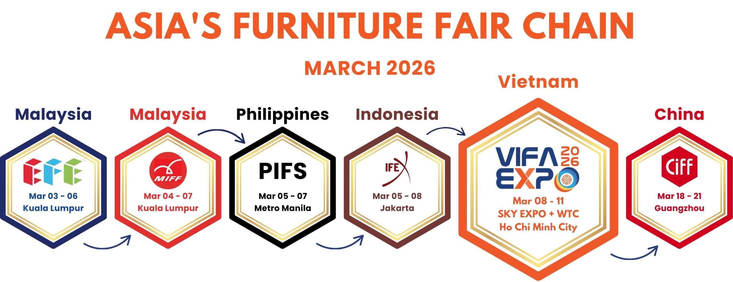 ASIAS-FURNITURE-FAIR-CHAIN-MARCH-2026-1